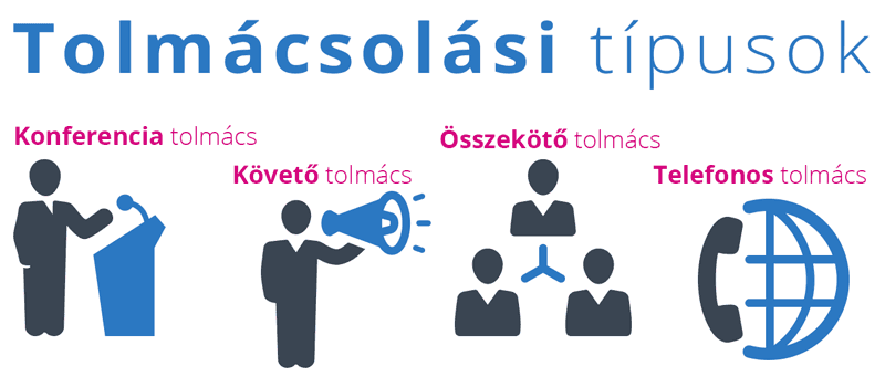 Tolmácsolás - Tolmács és távtolmács szolgálat